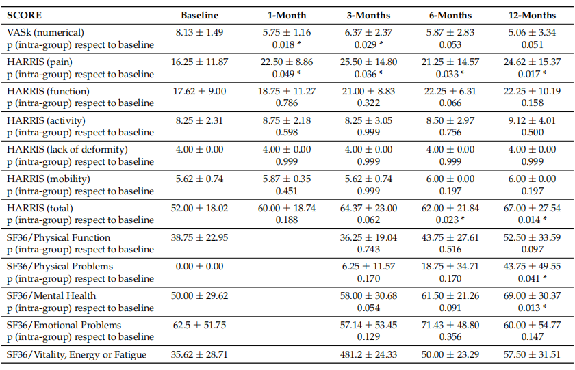 1680251597303162.png 表1.png